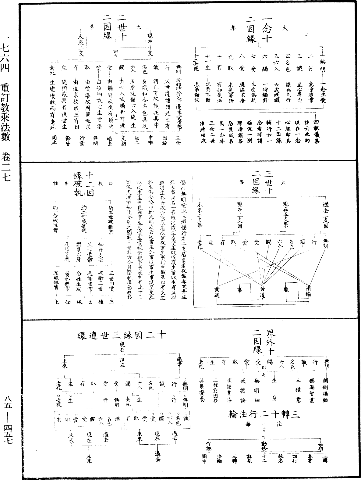 重訂教乘法數《中華大藏經》_第85冊_第0457頁