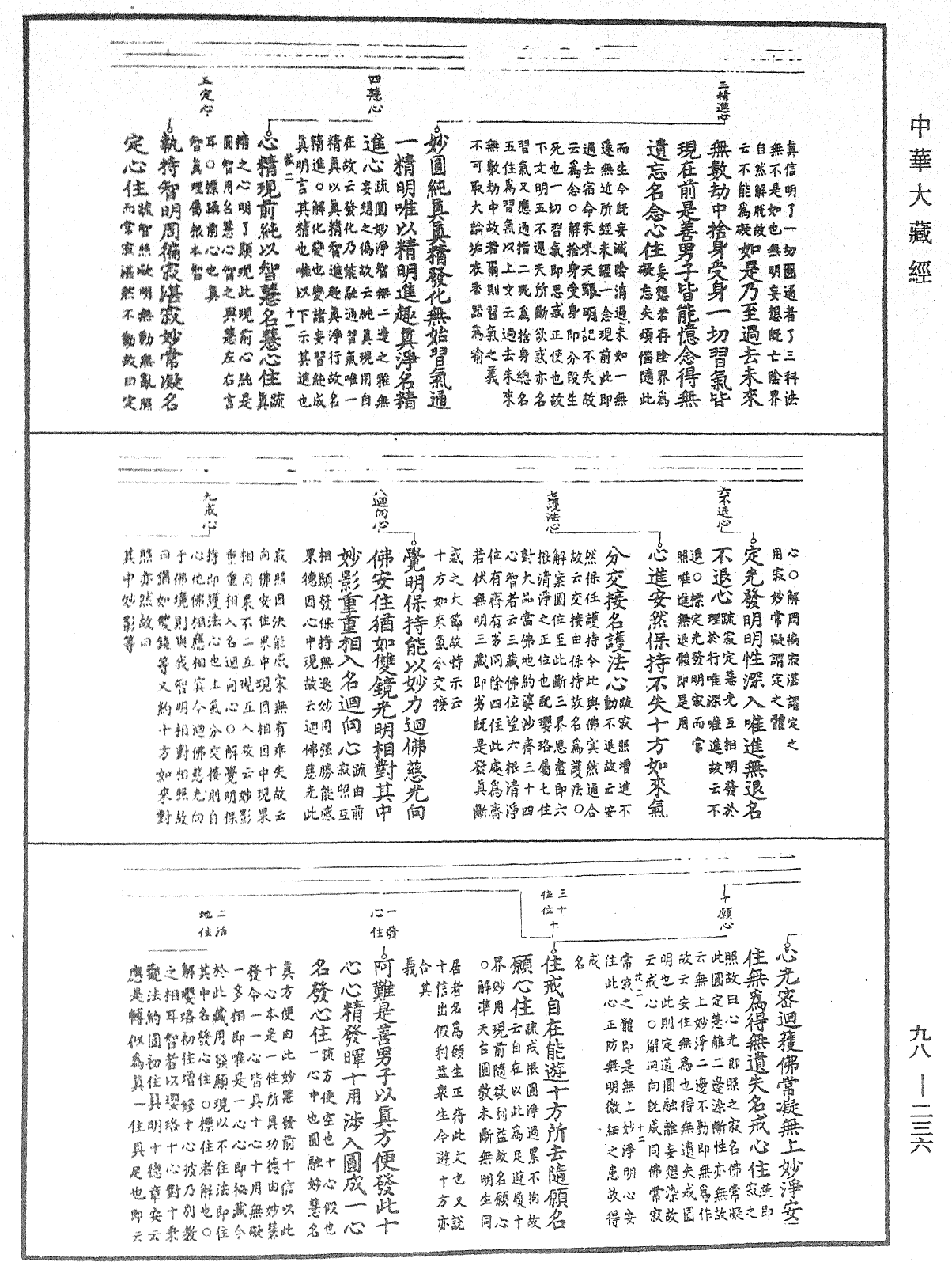 首楞严经义海《中华大藏经》_第98册_第236页