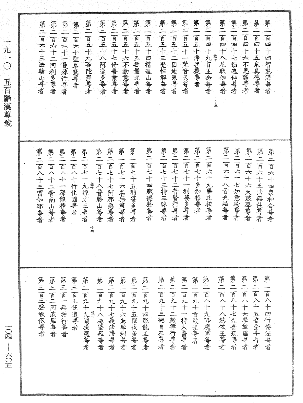 五百羅漢尊號《中華大藏經》_第104冊_第605頁