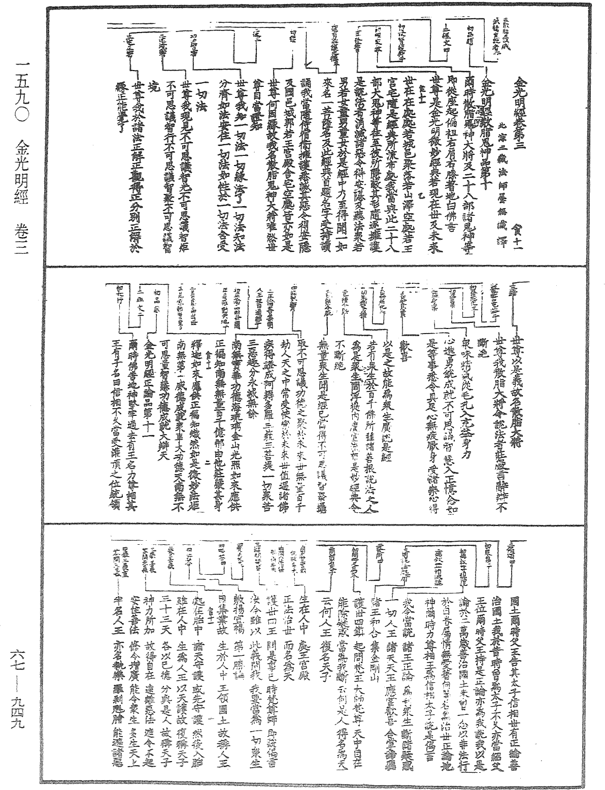 金光明經《中華大藏經》_第67冊_第949頁