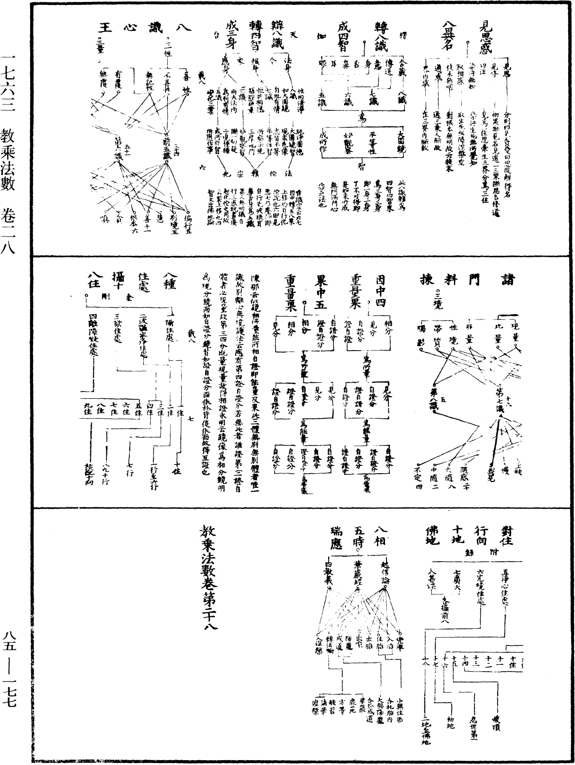 教乘法數《中華大藏經》_第85冊_第0177頁