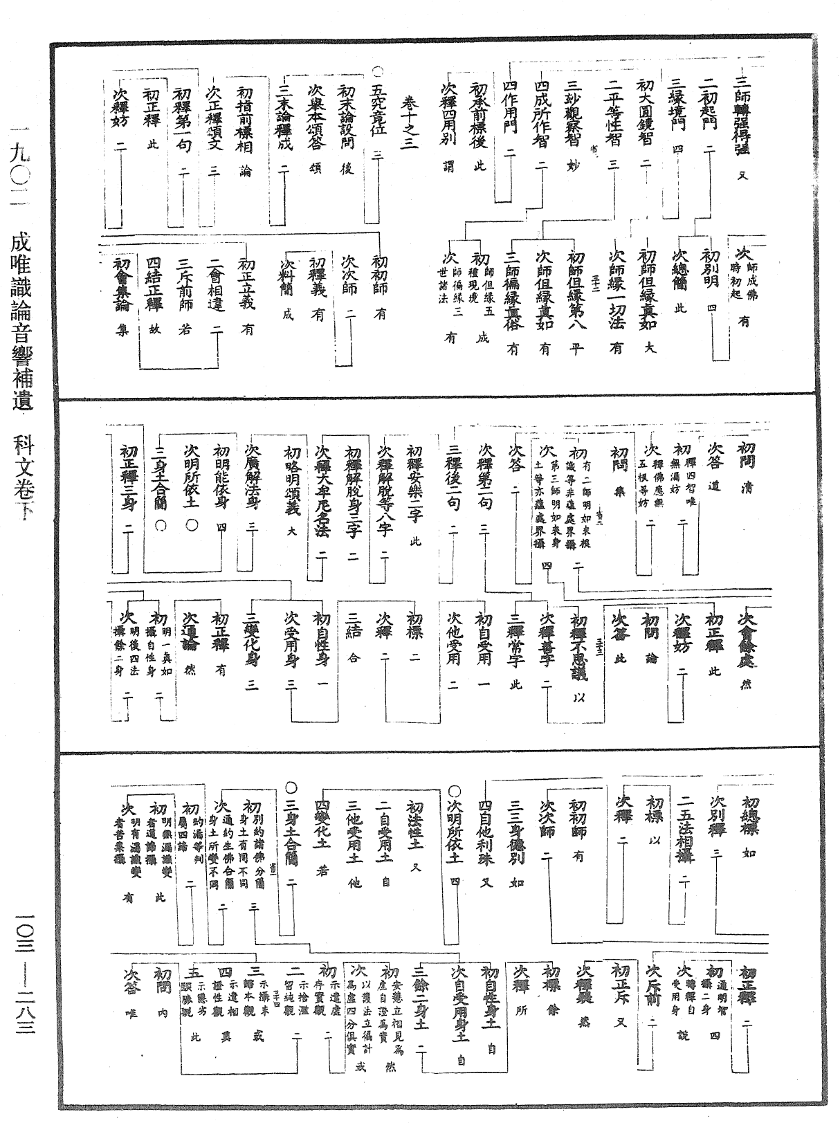 成唯識論音響補遺《中華大藏經》_第103冊_第283頁