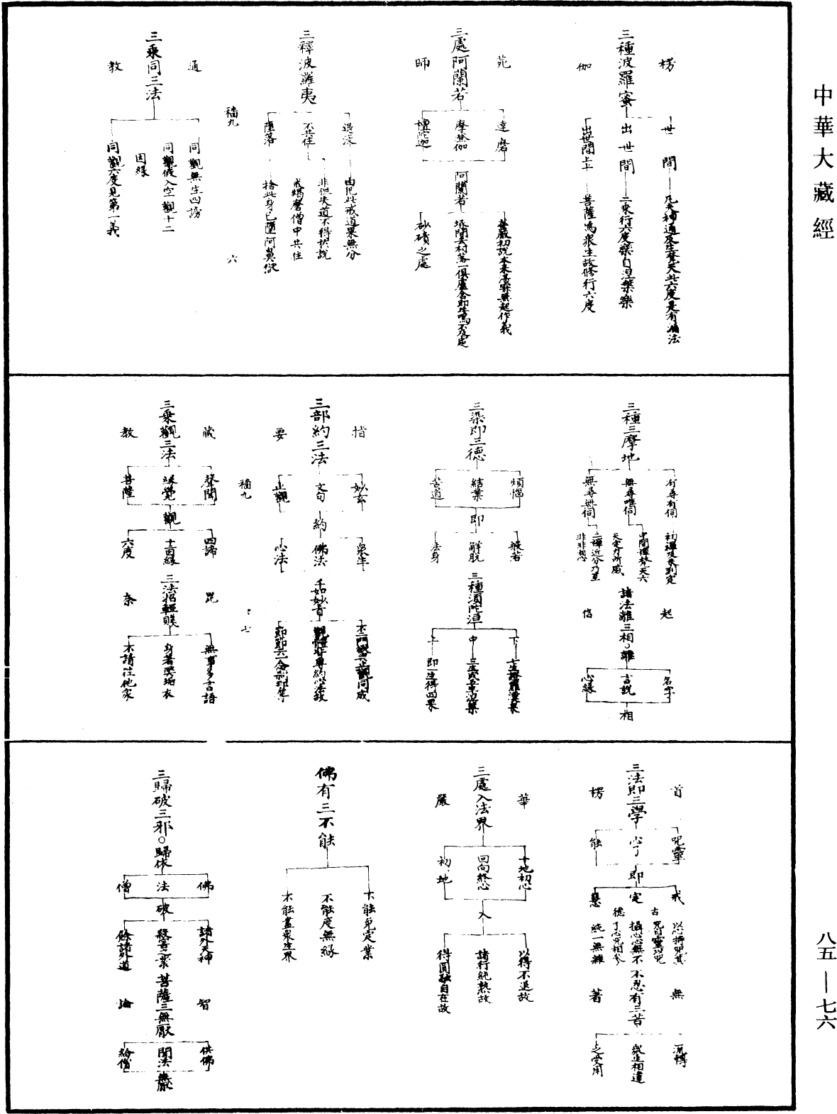 教乘法數《中華大藏經》_第85冊_第0076頁