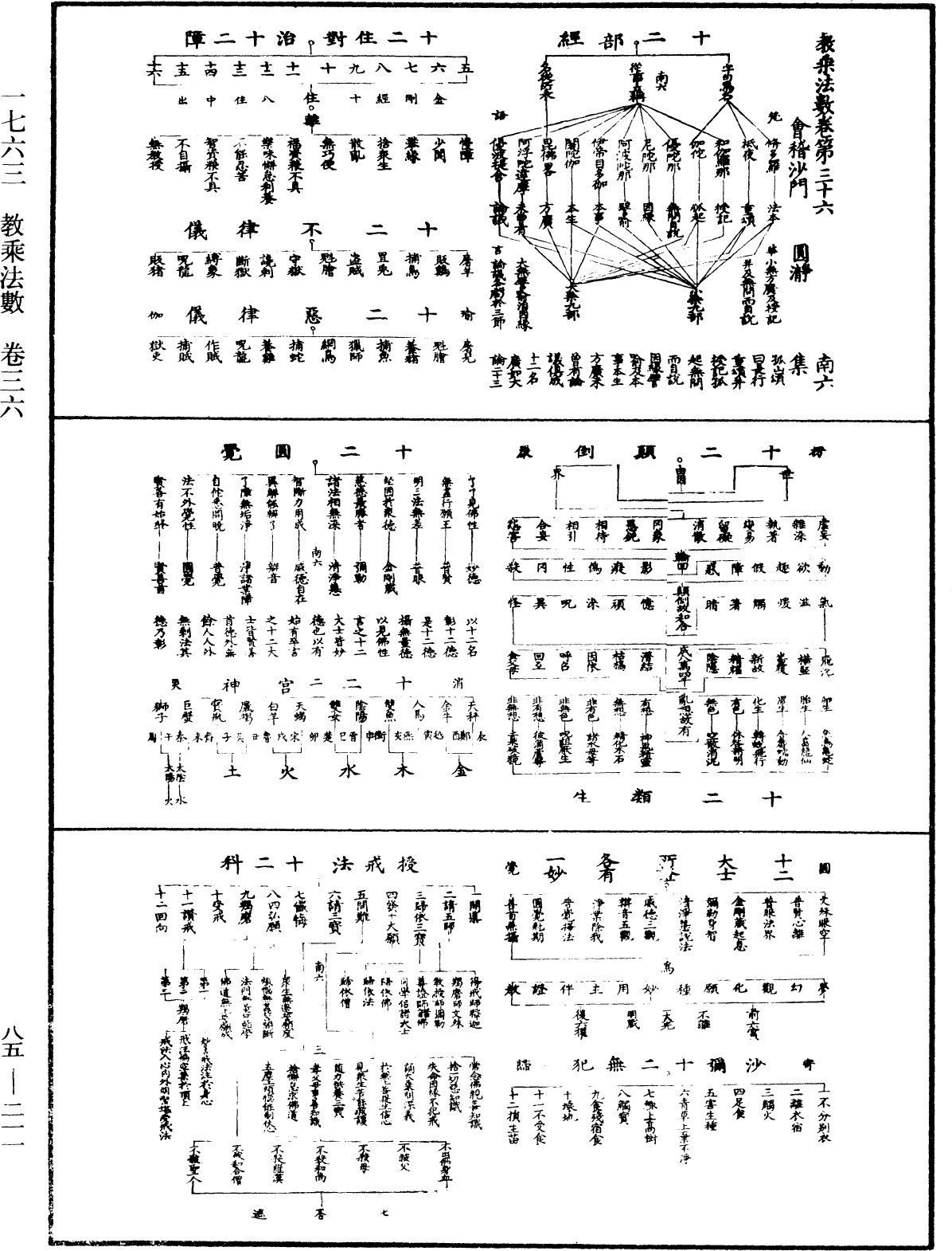 教乘法數《中華大藏經》_第85冊_第0211頁