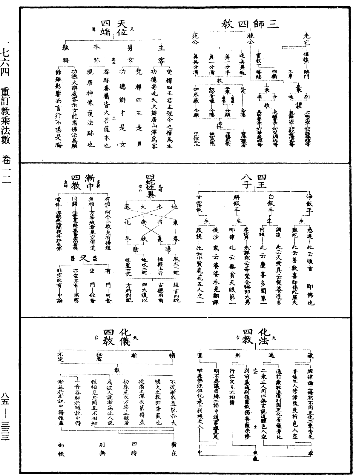 重訂教乘法數《中華大藏經》_第85冊_第0333頁