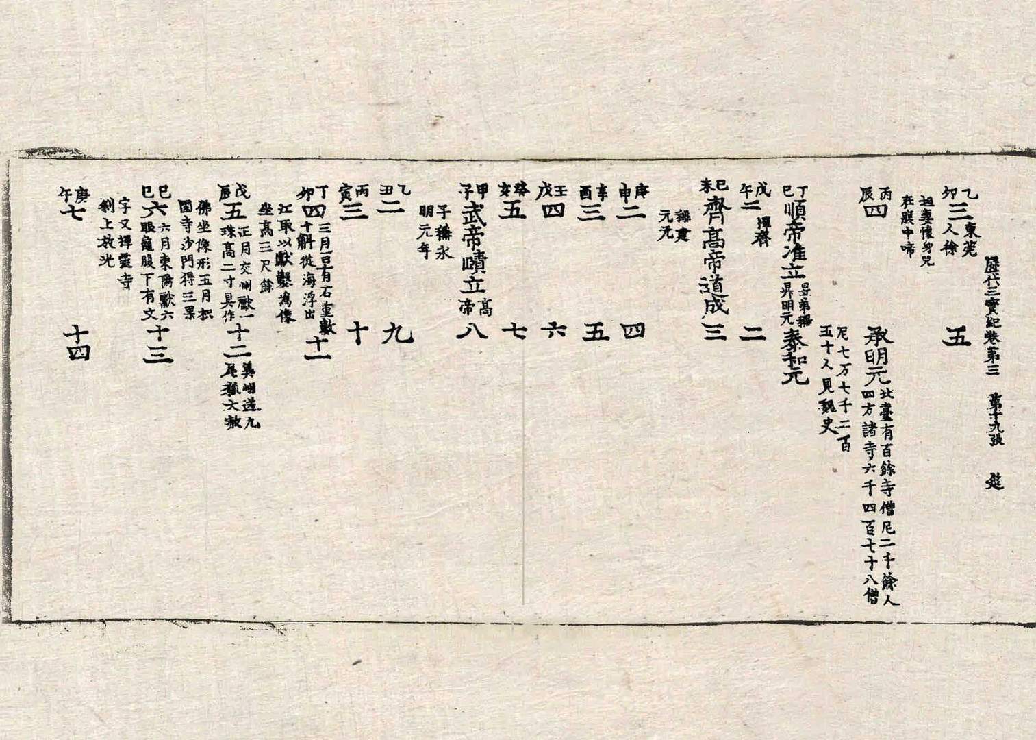 历代三宝记 第3卷 第19张