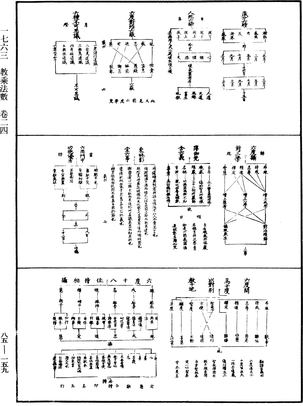 教乘法數《中華大藏經》_第85冊_第0159頁