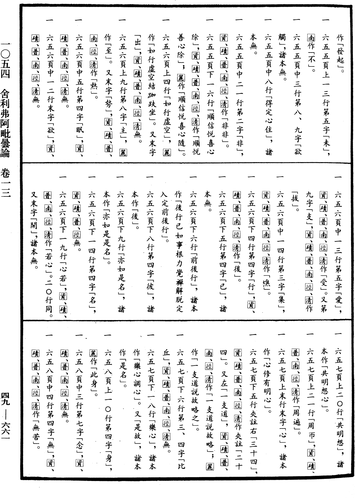 舍利弗阿毗曇論《中華大藏經》_第49冊_第0661頁