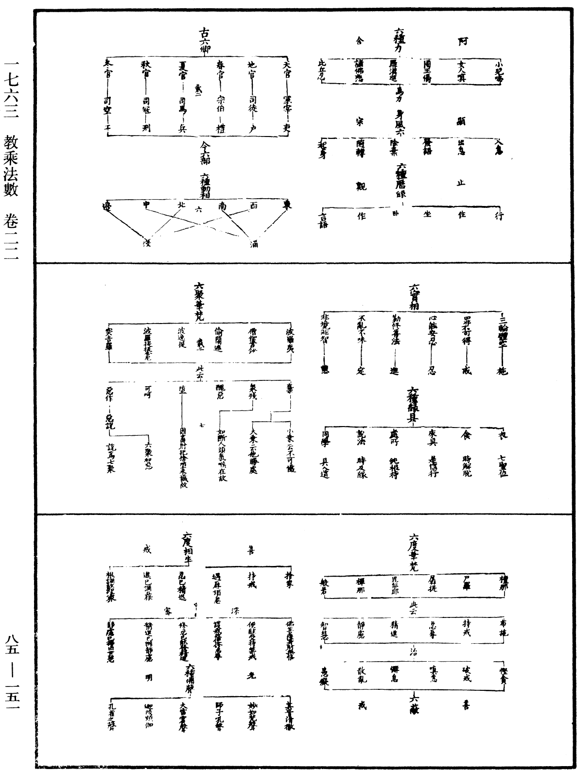 教乘法數《中華大藏經》_第85冊_第0151頁