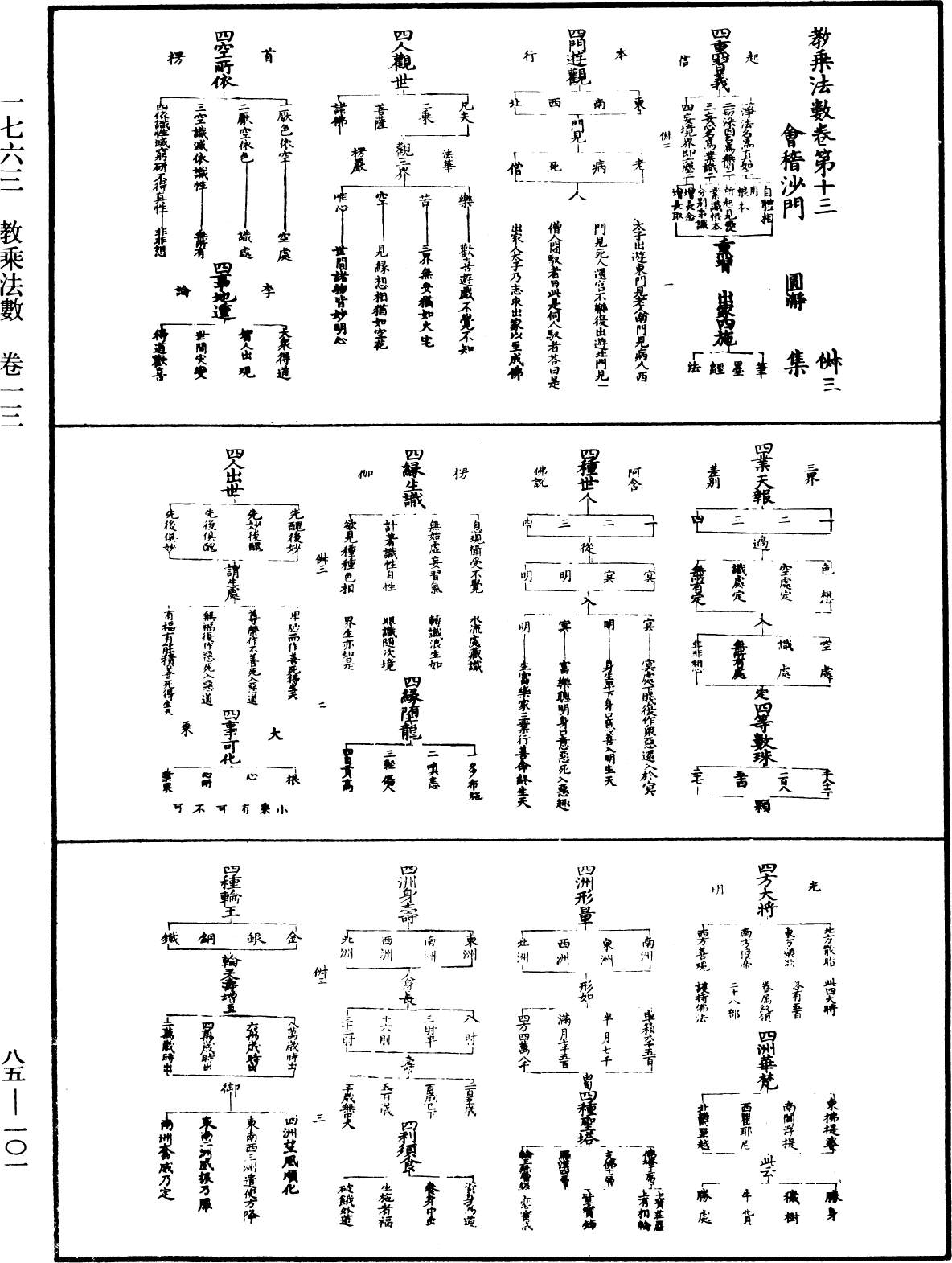 教乘法數《中華大藏經》_第85冊_第0101頁