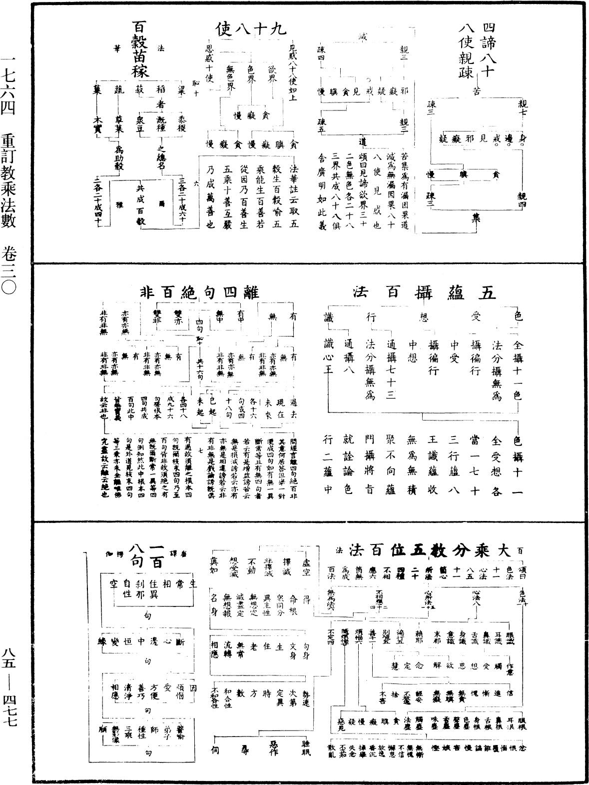 重訂教乘法數《中華大藏經》_第85冊_第0477頁