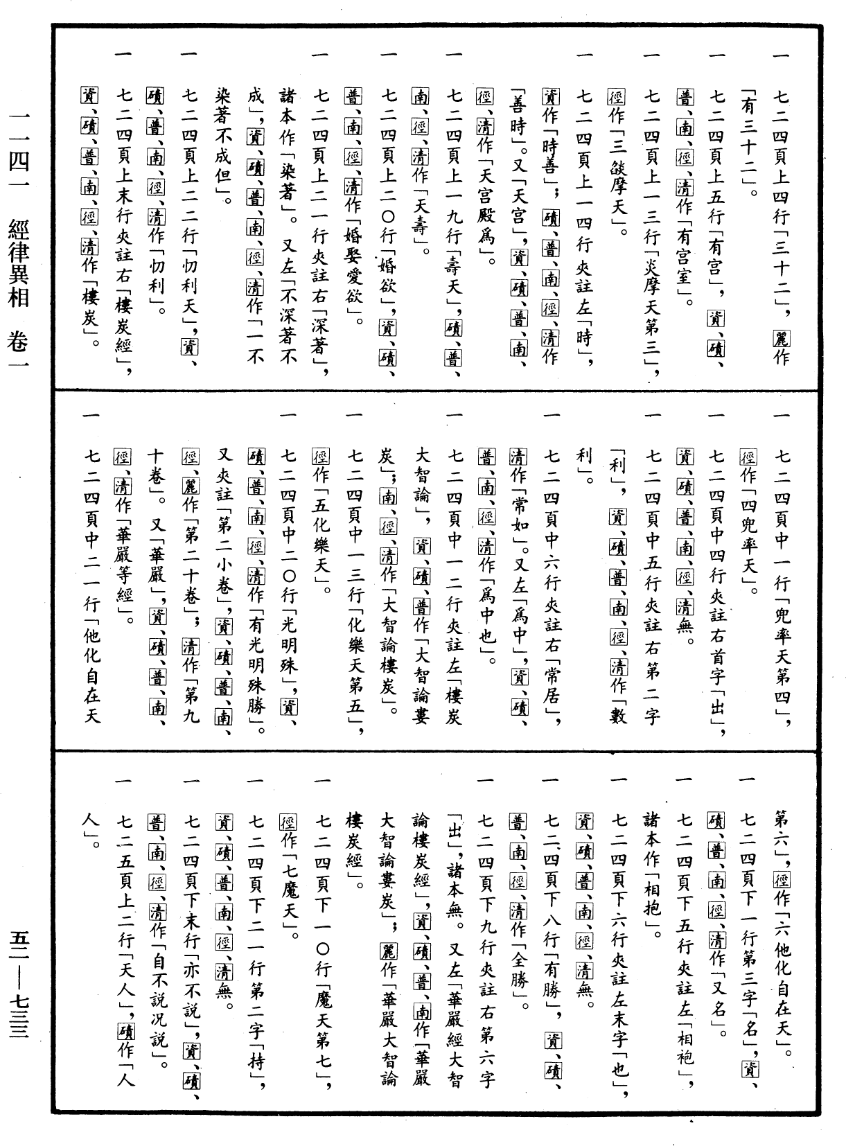 經律異相《中華大藏經》_第52冊_第733頁