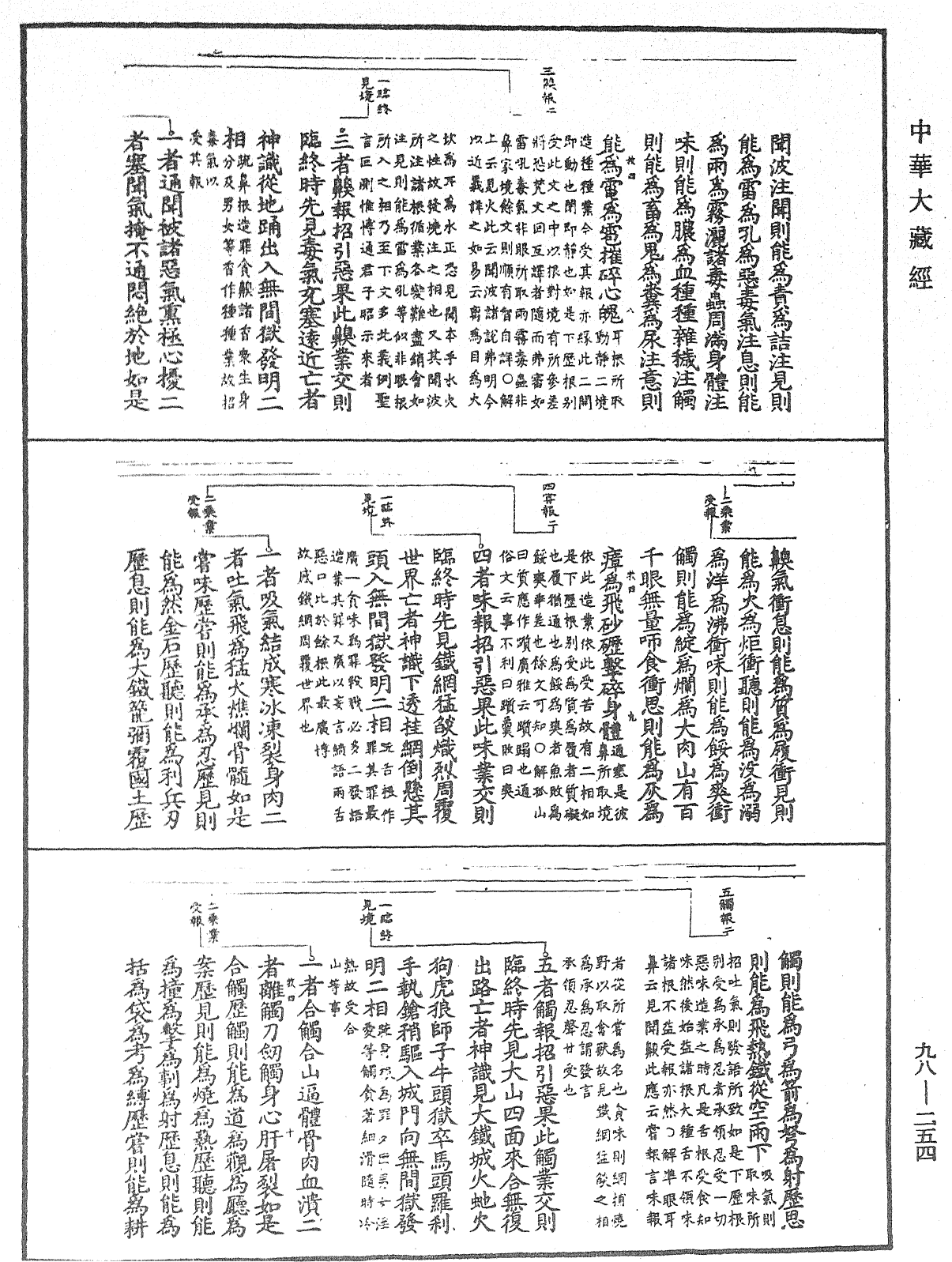 首楞嚴經義海《中華大藏經》_第98冊_第254頁