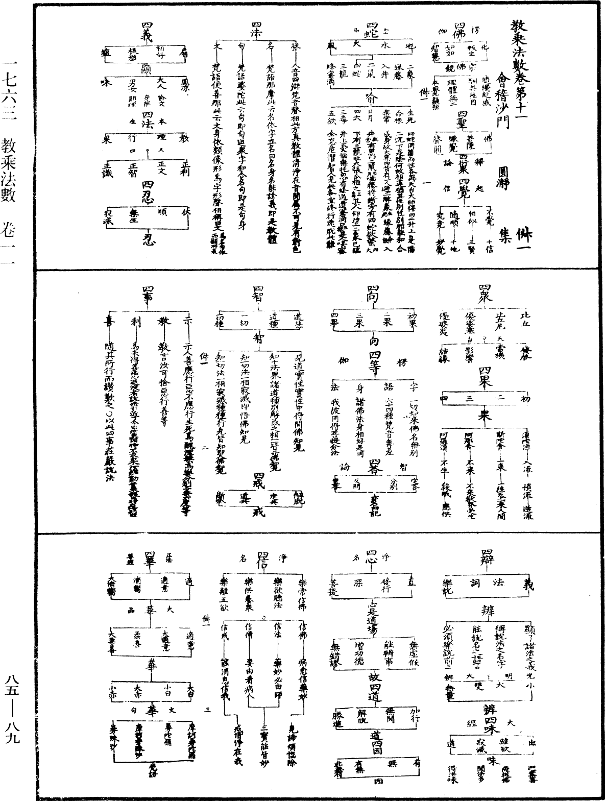 教乘法數《中華大藏經》_第85冊_第0089頁