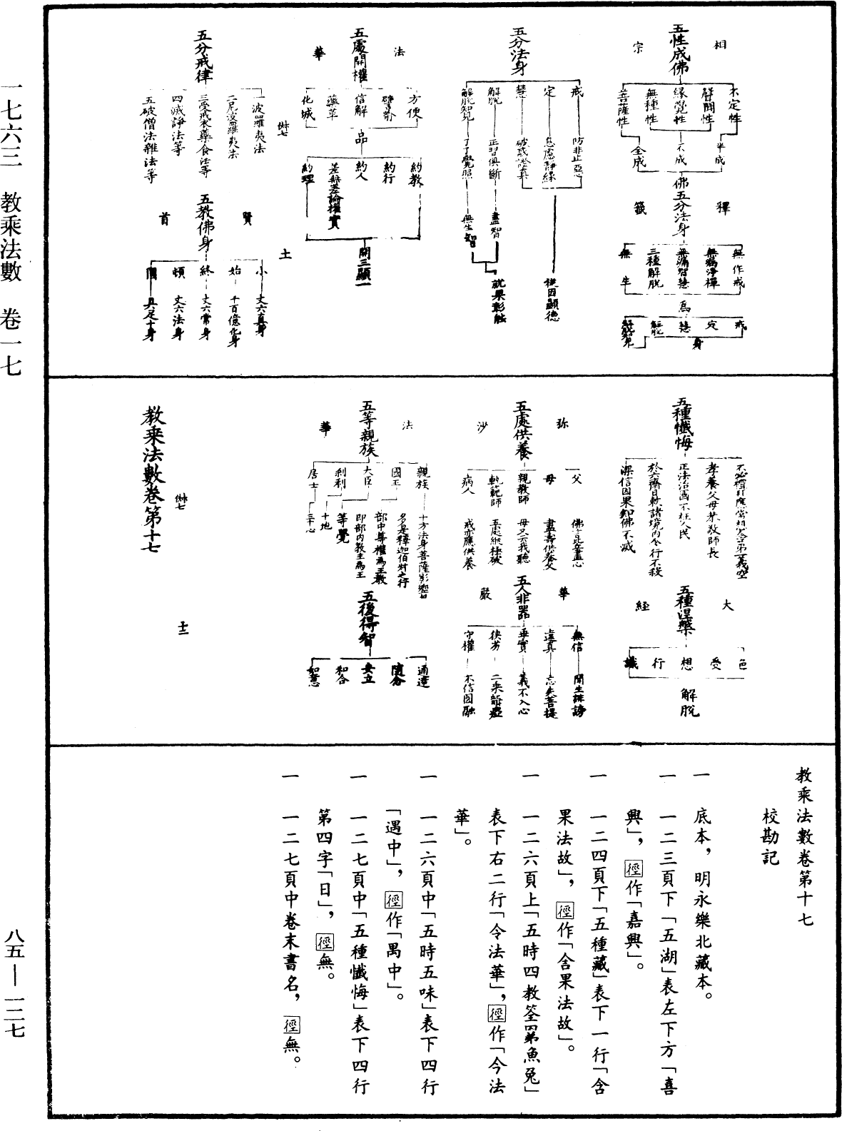 教乘法數《中華大藏經》_第85冊_第0127頁