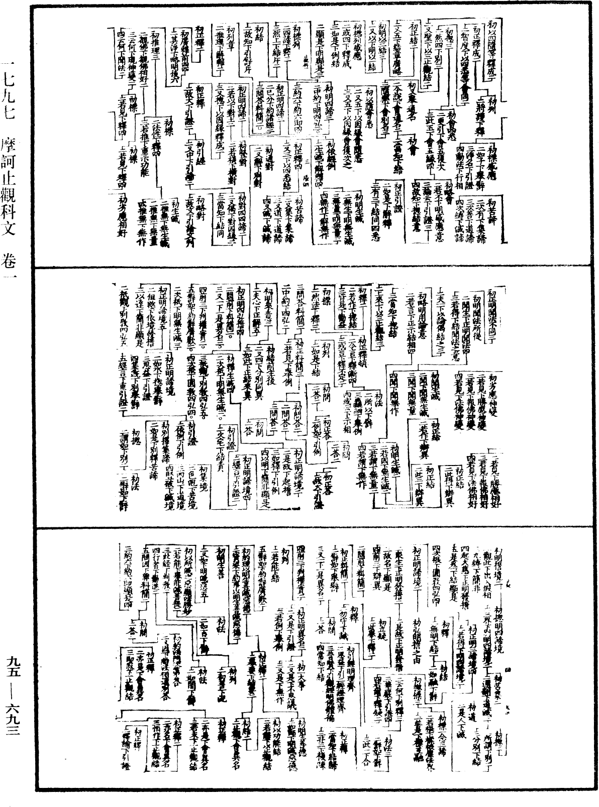 摩訶止觀科文《中華大藏經》_第95冊_第693頁