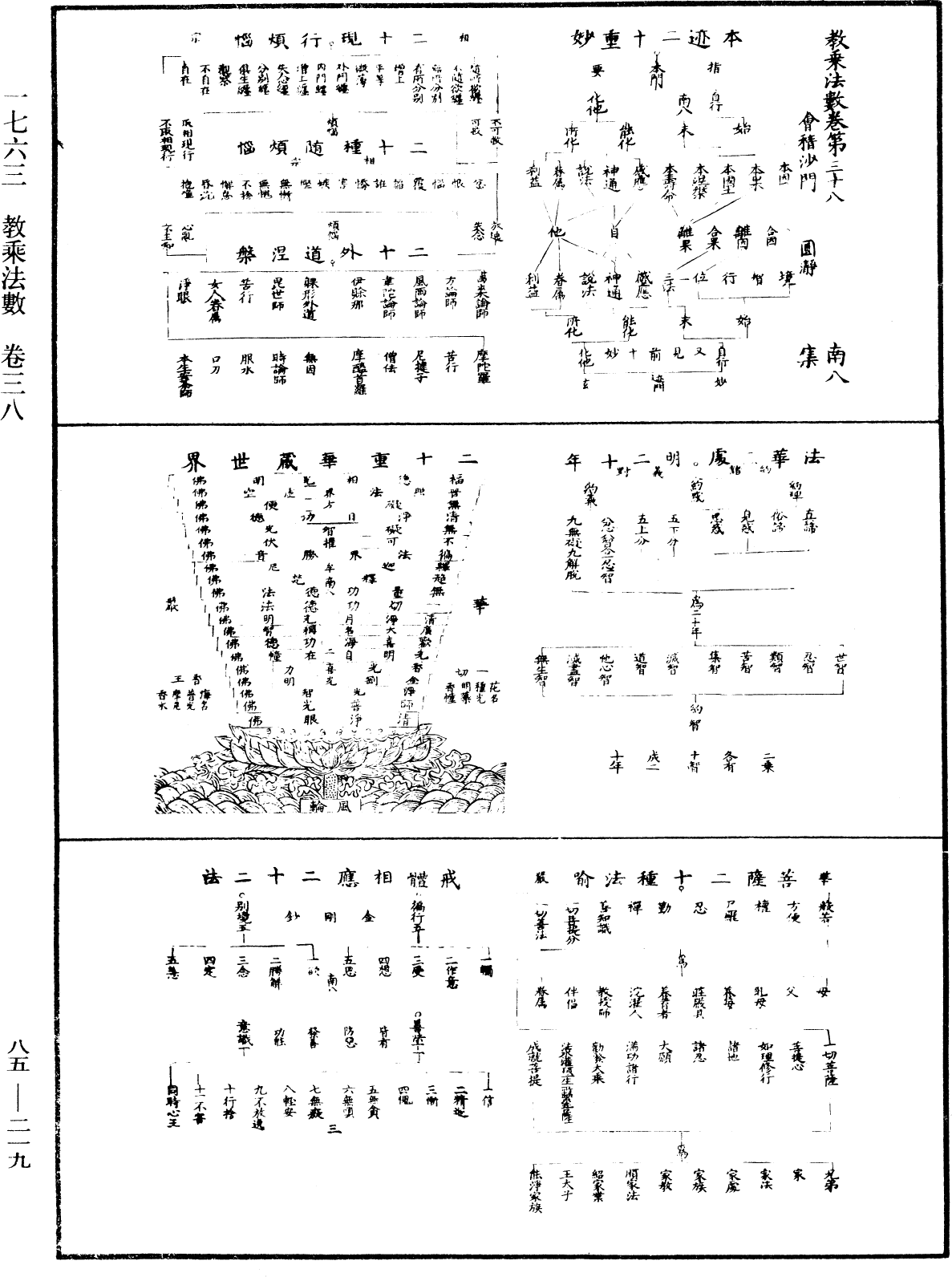 教乘法數《中華大藏經》_第85冊_第0219頁