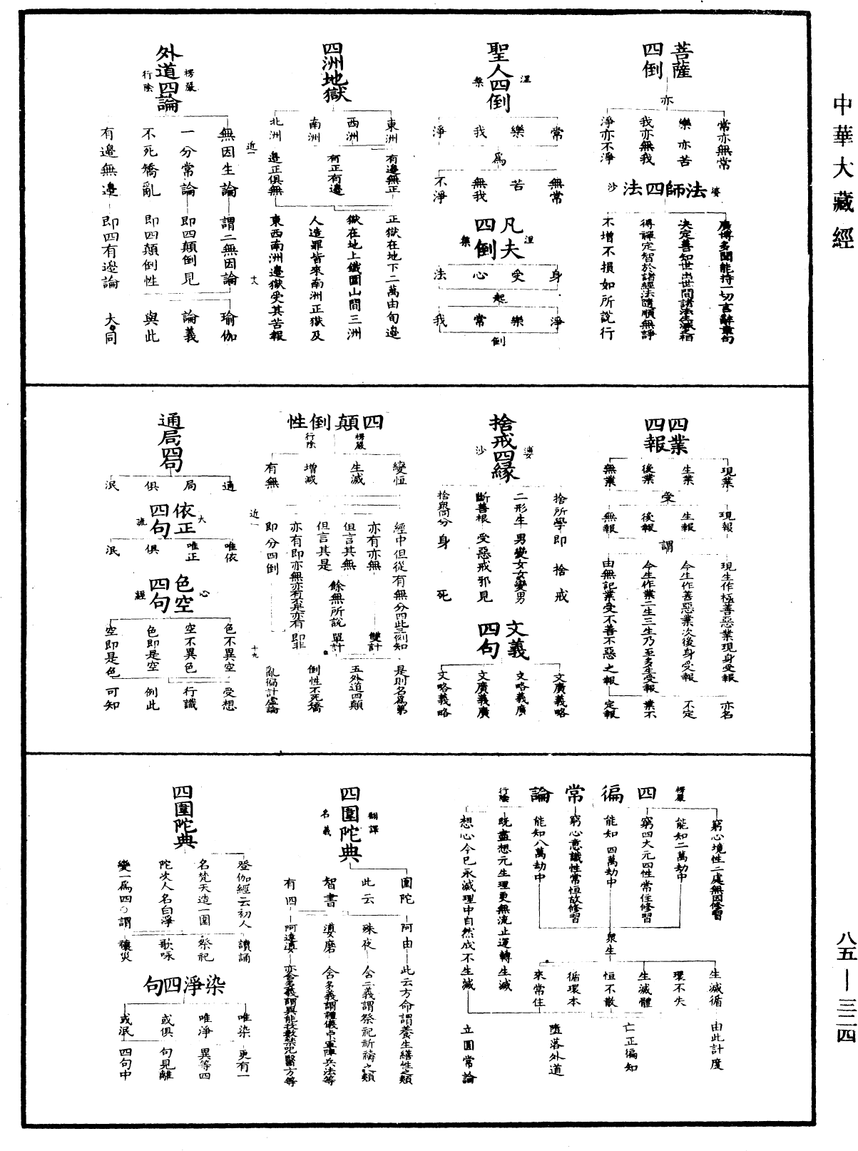 重訂教乘法數《中華大藏經》_第85冊_第0324頁