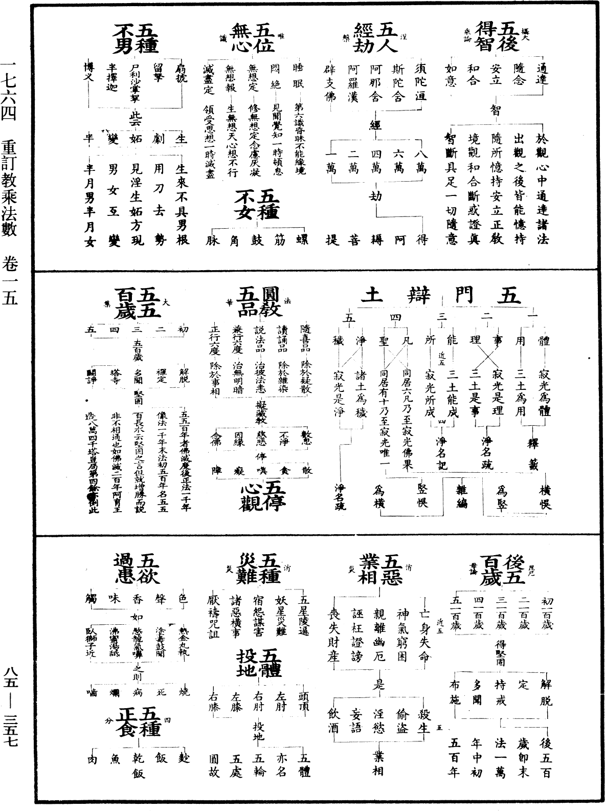 重訂教乘法數《中華大藏經》_第85冊_第0357頁