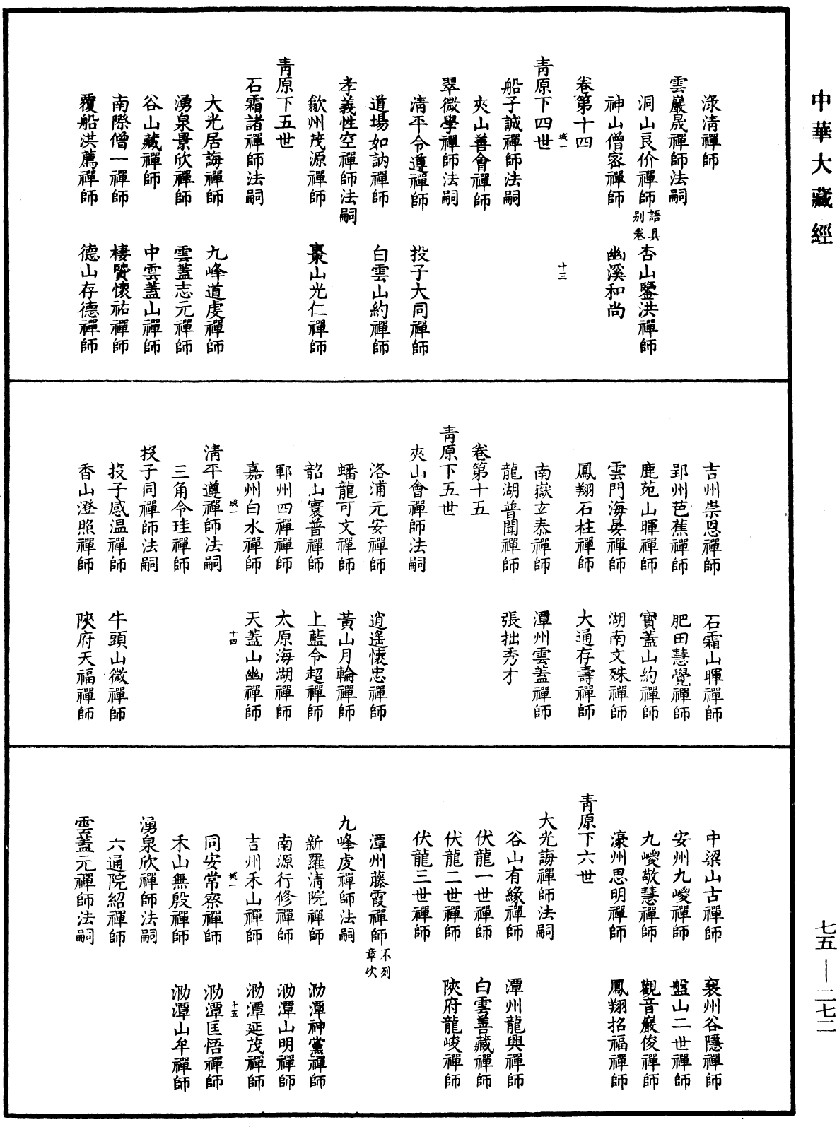 五燈會元目錄《中華大藏經》_第75冊_第272頁