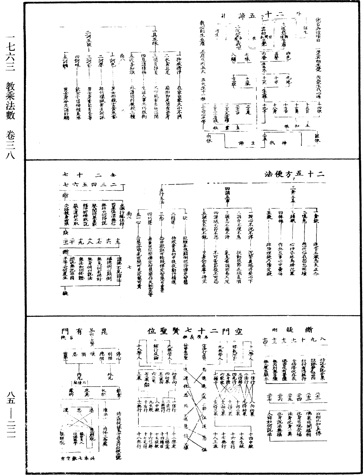 教乘法數《中華大藏經》_第85冊_第0221頁