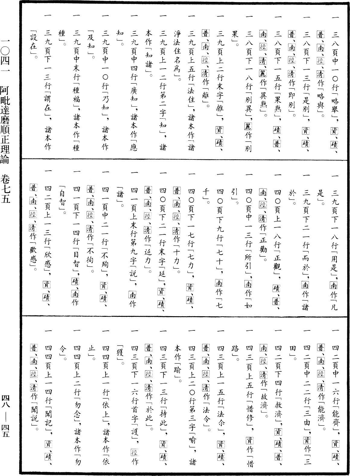 阿毗達磨順正理論《中華大藏經》_第48冊_第0045頁