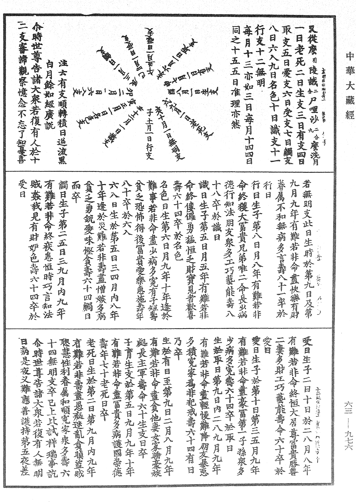 十二緣生祥瑞經《中華大藏經》_第63冊_第0976頁