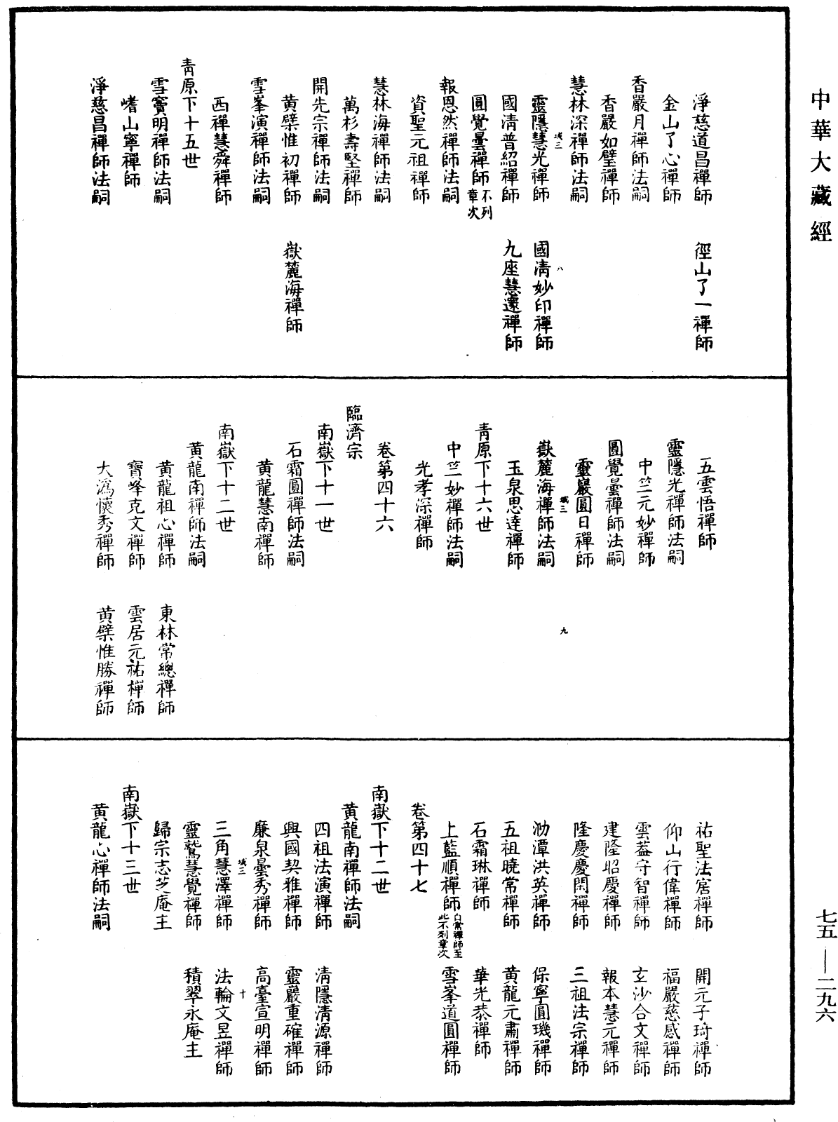 五燈會元目錄《中華大藏經》_第75冊_第296頁