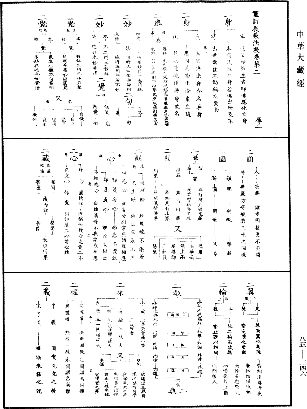 重訂教乘法數《中華大藏經》_第85冊_第0246頁