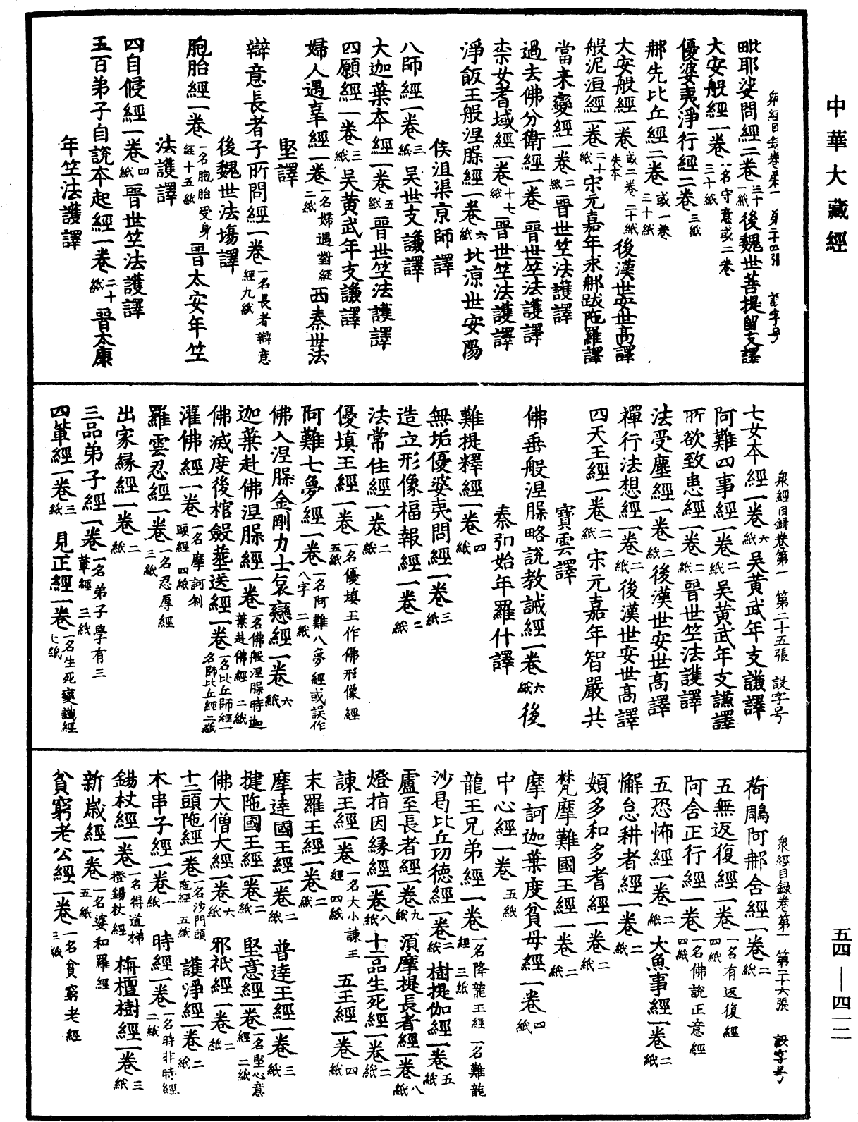 眾經目錄《中華大藏經》_第54冊_第412頁