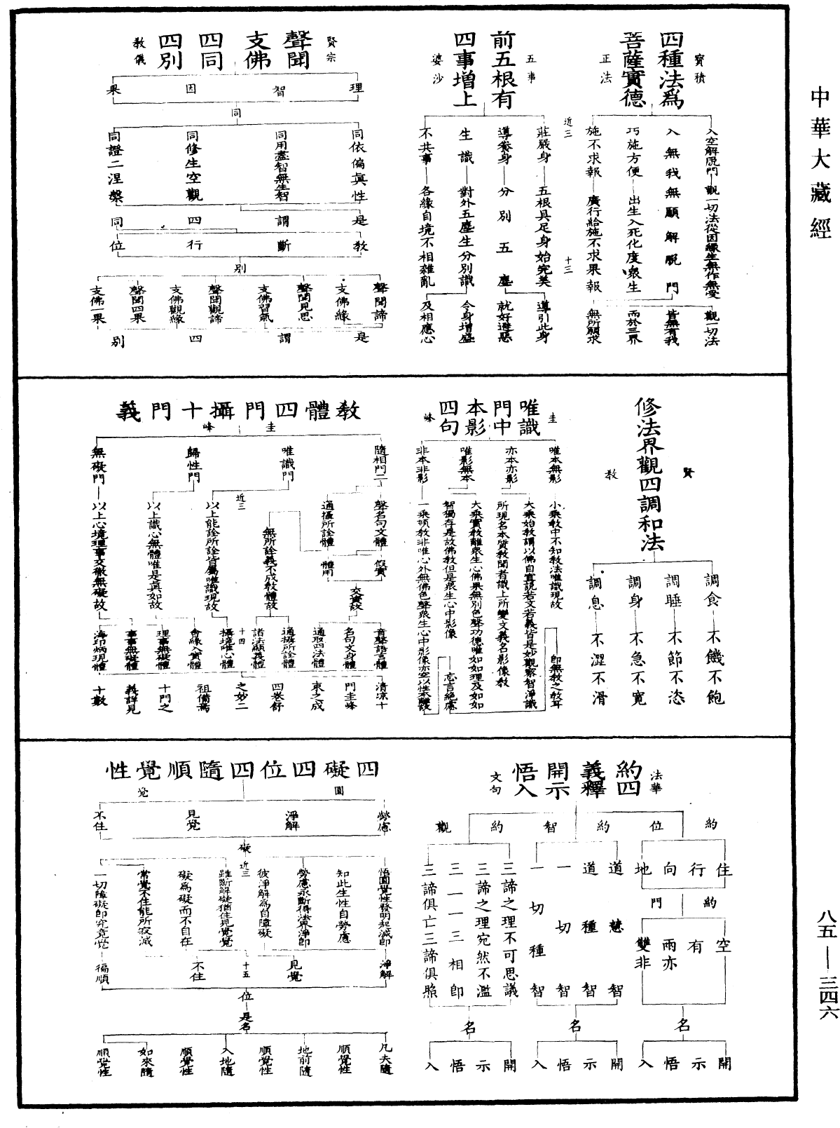 重訂教乘法數《中華大藏經》_第85冊_第0346頁