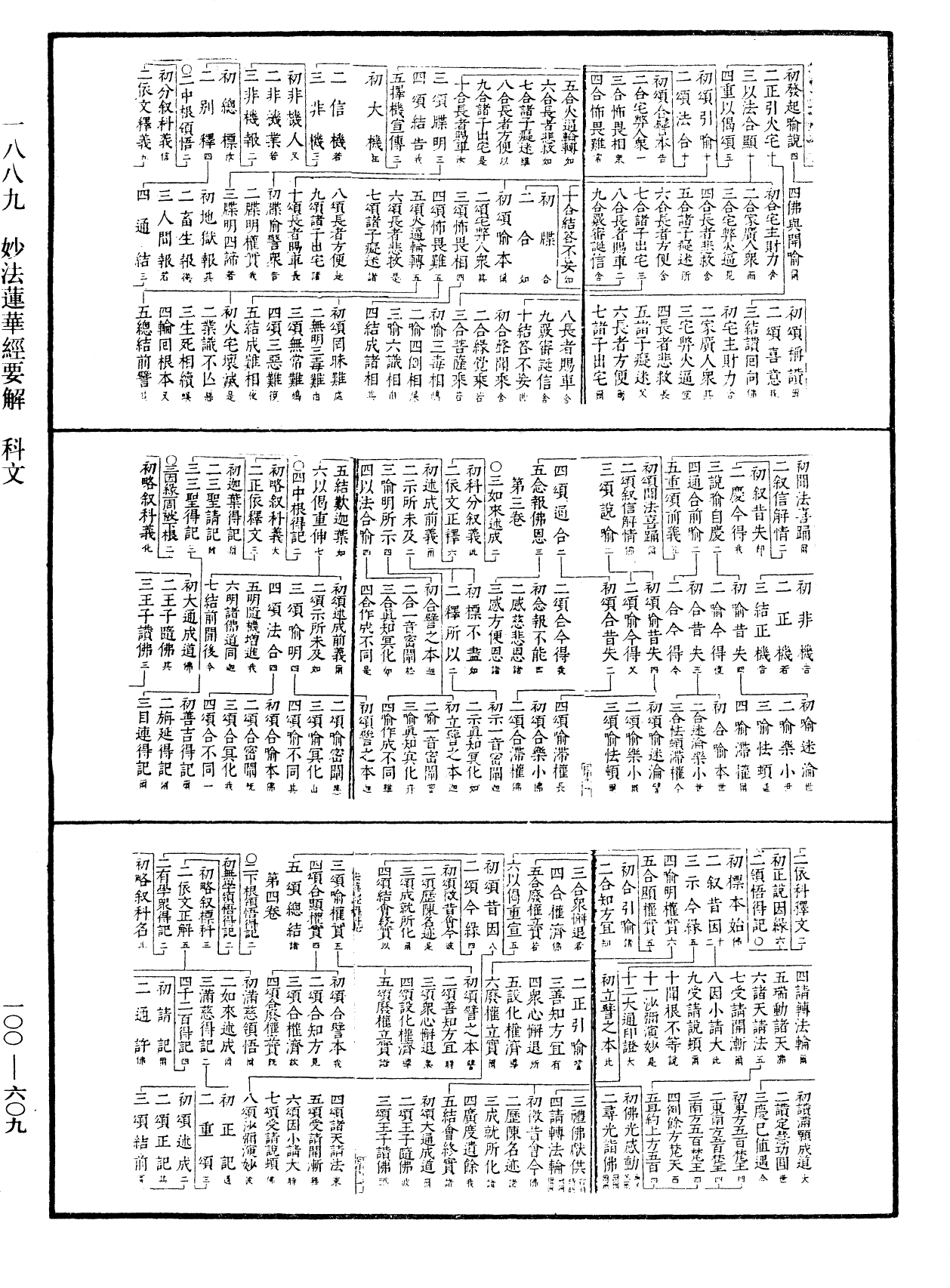 妙法蓮華經要解《中華大藏經》_第100冊_第609頁