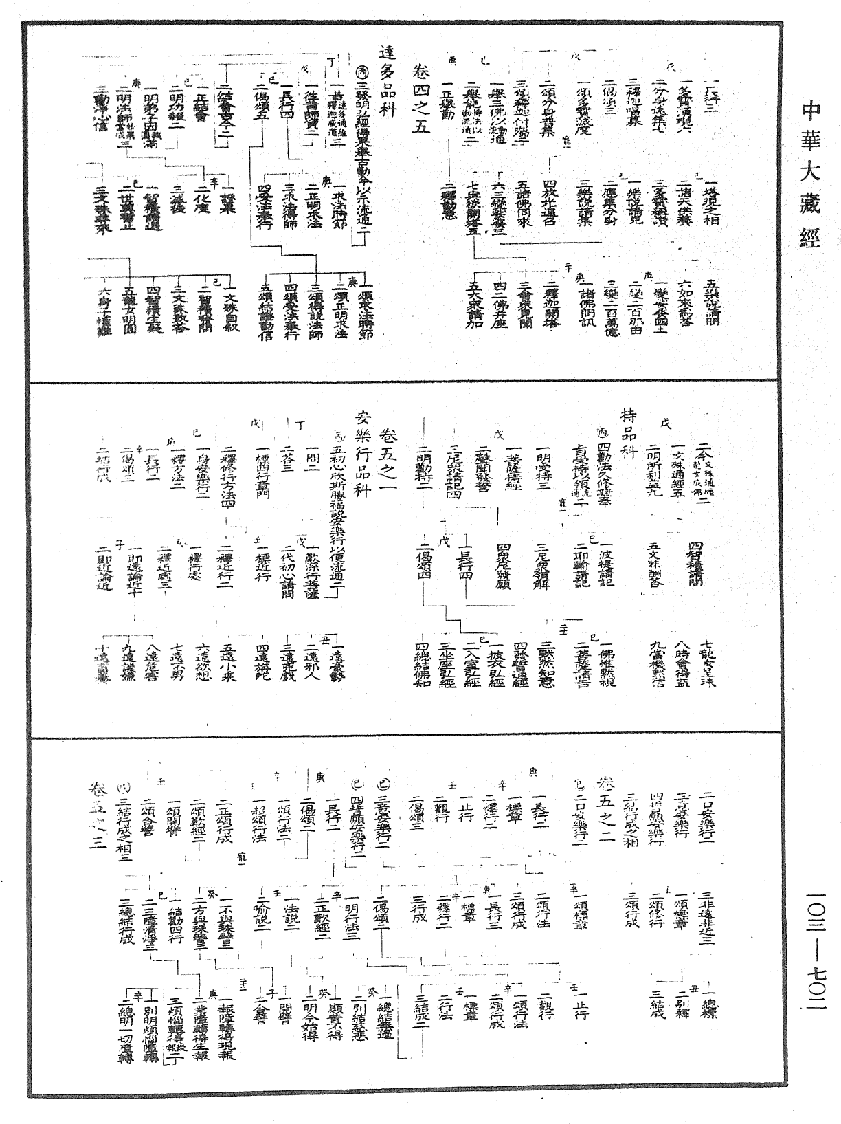 妙法莲华经授手《中华大藏经》_第103册_第702页