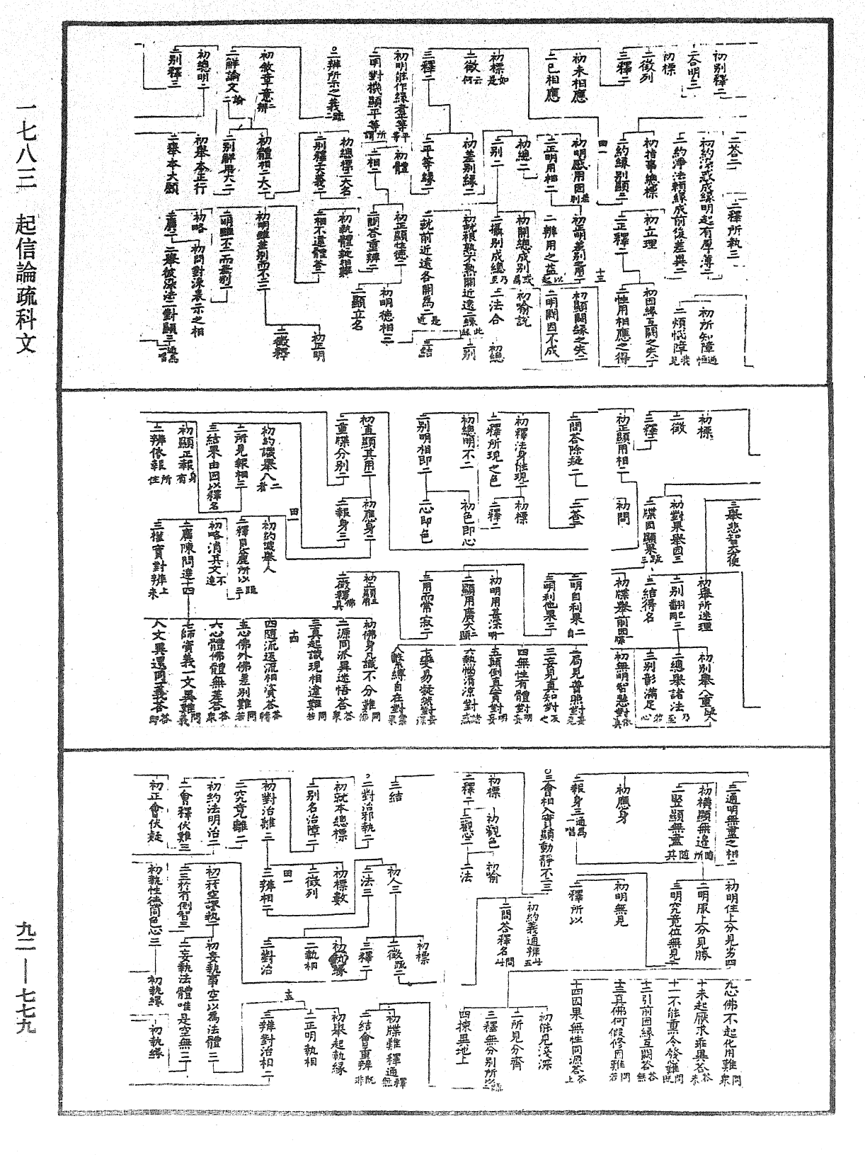 起信論疏科文《中華大藏經》_第92冊_第779頁